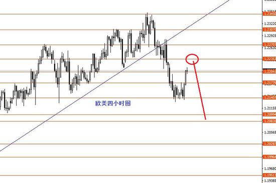 张果彤:黄金短线反弹美指观望