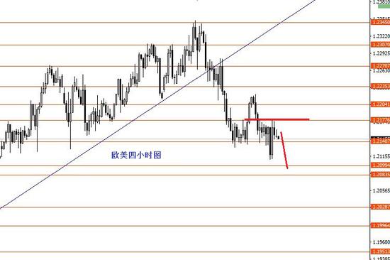 张果彤:美元指数关注90.50阻力