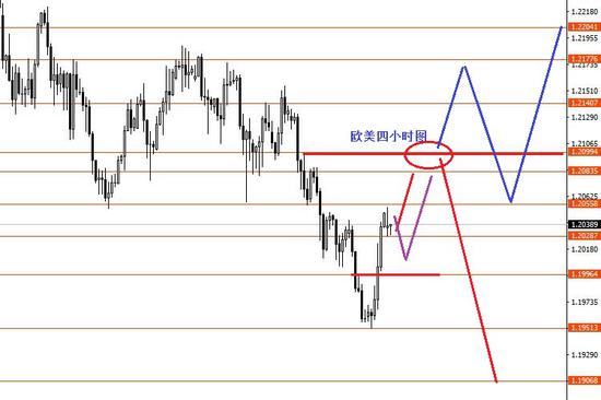 张果彤:黄金震荡修整完继续做空