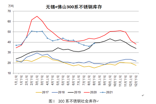 数据来源：51不锈钢