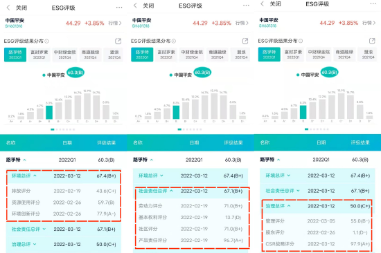 用户可在新浪财经APP查询路孚特ESG各主题得分