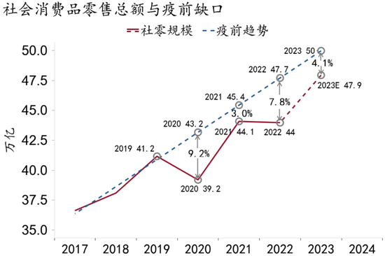 资料来源：Macrobond，招商银行研究院