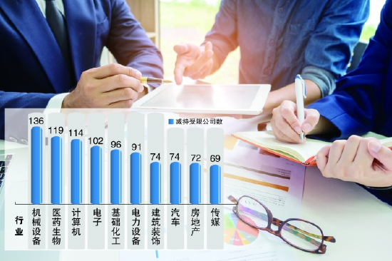 减持新规改良A股生态 超1700家公司受限