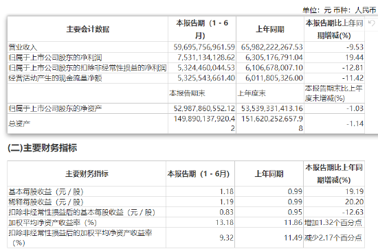 途乐证券:股票配资杠杆资金的利息-伊利股份跌幅收窄 易方达、华夏等超百家基金公司合计持有72805.66万股