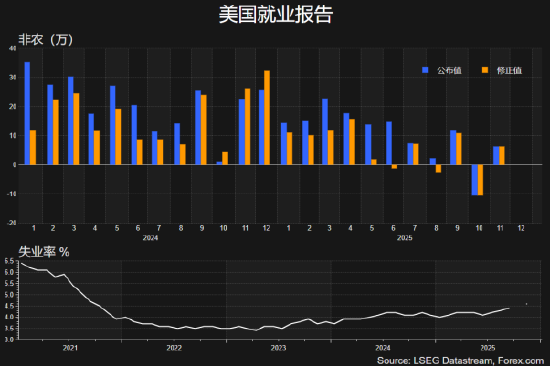 搜狐订阅:微信立减金回收-12月非农揭晓在即！黄金高位震荡，日元维持弱势