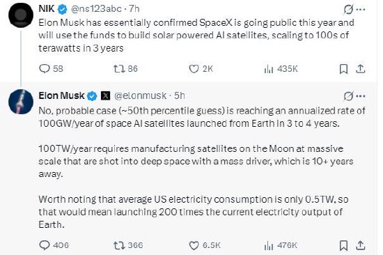 马斯克称3到4年内太空AI卫星发射量将达到每年100吉瓦，达到100太瓦需要10年以上