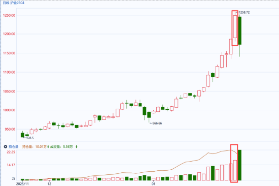 数据来源：同花顺期货通