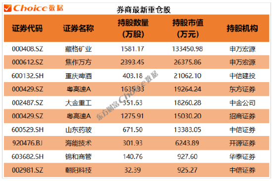 　数据开首：Choice