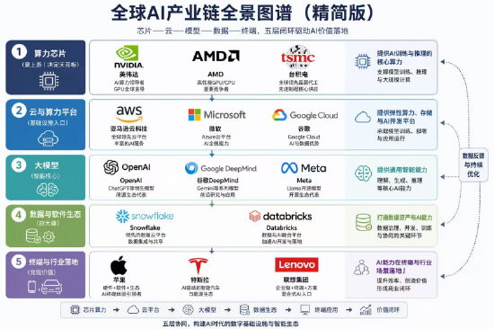 攒局供应链：把制造、物流和服务接成AI交付网络