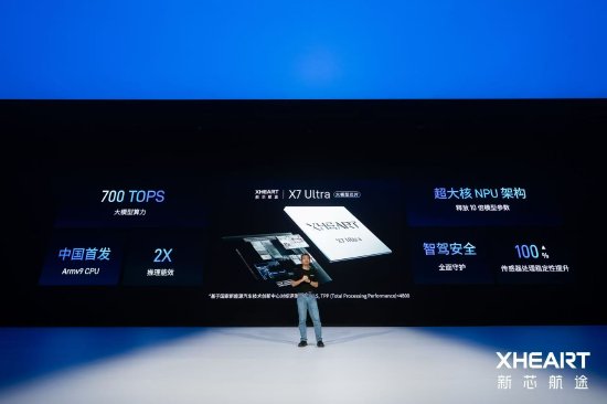 XHEART X7 Ultra: chip chinês de 700 TOPS para direção autônoma com 98,7% de utilização