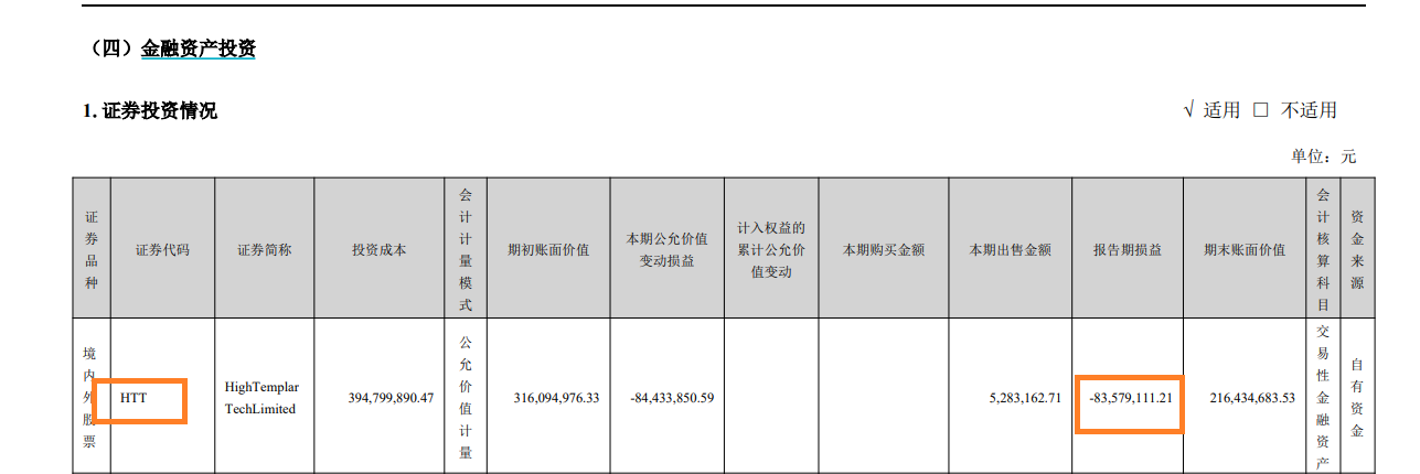 来源：半年报