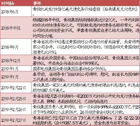 资料来源：民生证券资产管理事业部固定收益投资部报告