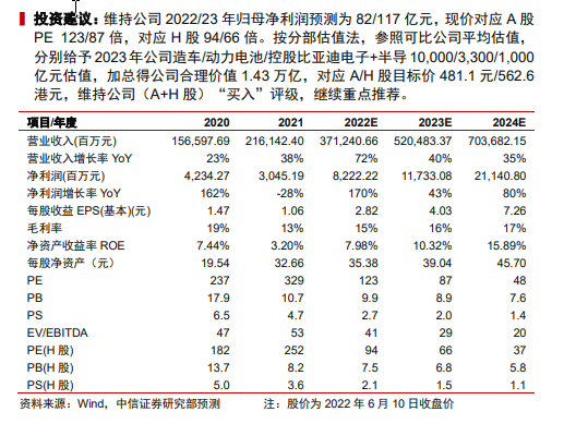 来源：中信证券研报