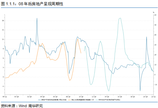 “南华期货宏观周报——地产下行期：这一次 有何不同？