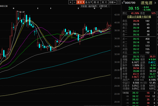 酒鬼酒陷入“甜蜜素”风波：相关方回应为何“