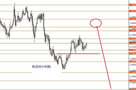 张果彤:美指黄金十月简析