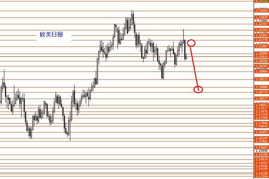 张果彤:美指震荡向上反弹