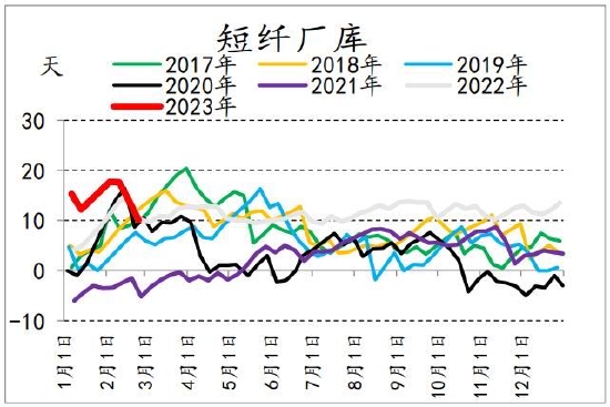 信达期货:聚酯:“金三”即将到来 需求端即将进入验证期