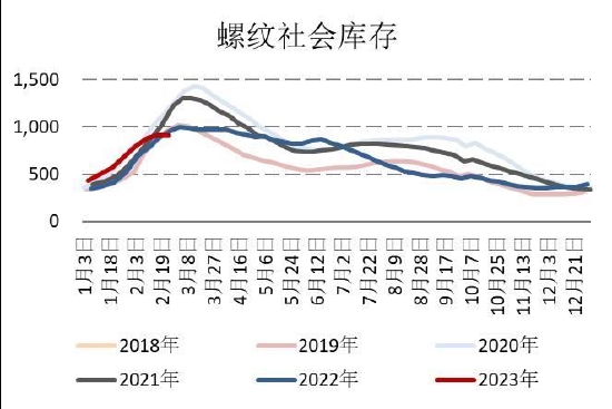 国信期货：春季需求启动仍有期待 焦炭偏强震荡