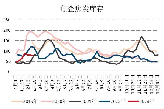 国信期货：春季需求启动仍有期待 焦炭偏强震荡