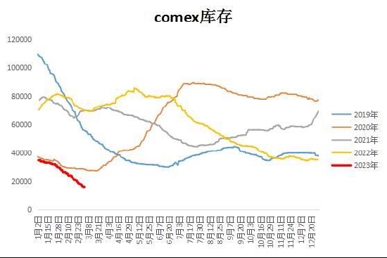 大越期货:多空相持 沪铜震荡对待