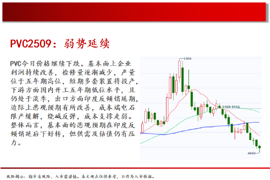 中天期货:螺纹短线维持弱势 玻璃在下一台阶