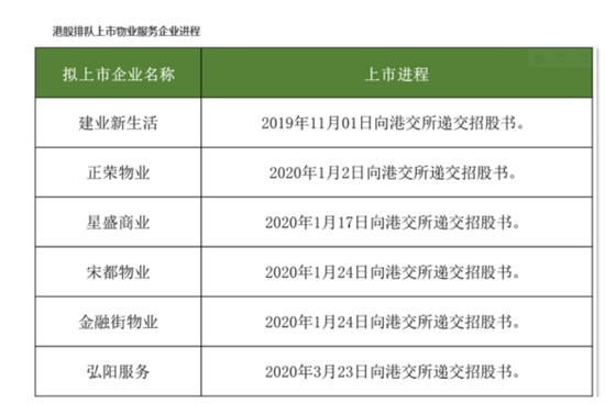 资料来源：公开资料