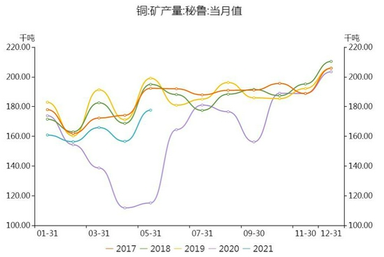 国联期货:铜:等待库存回升 迎接做空机会
