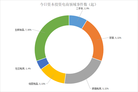 来源：天眼查 上市公司研究院整理 统计区间2013.05-2021.09