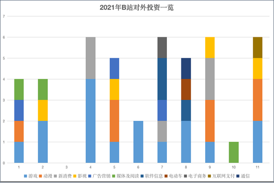 来源：天眼查  上市公司研究院整理