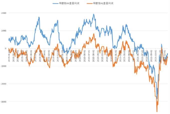 华联期货：甲醇：产能充足 偏弱运行