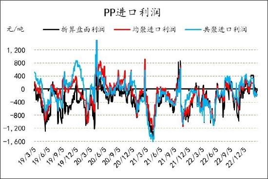 信达期货：旺季支撑仍存 烯烃价格盘整为主