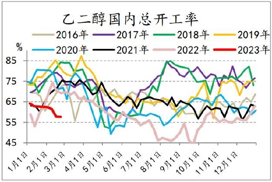 信达期货:聚酯:“金三”即将到来 需求端即将进入验证期