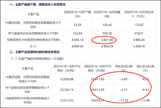 来源：公告