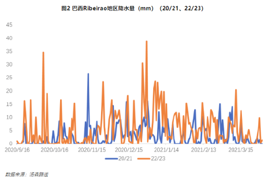 【中粮视点】白糖:时间换空间