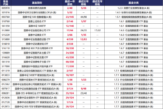 泰周刊:市场仍在等待政策加码后的基本面变化