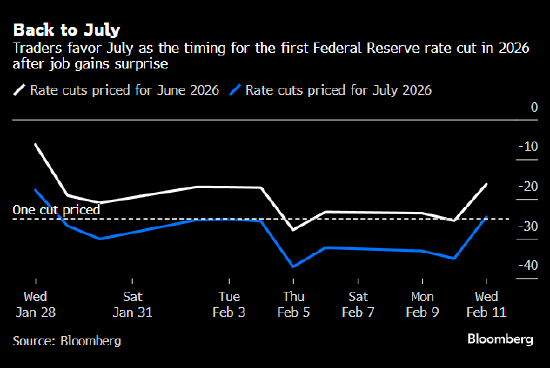快手短视频:浙江联华充值卡回收-亮眼非农令市场下调美联储降息预期 美国国债应声走低
