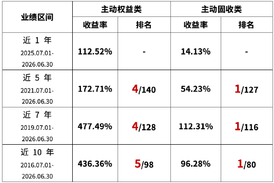 数据截至：2026.06.30，数据来源：详见文末数据说明