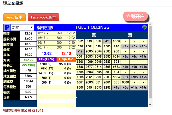 福禄控股超购1258倍中签率2% 公司暗盘涨35%一手净赚1560港元