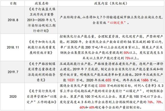 新浪财经|国信期货:产能缺口待弥补 焦炭高位震荡