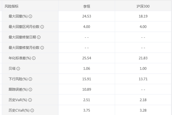 数据来源：智君科技 统计区间：2018年8月3日至2021年8月3日