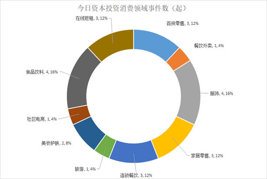 来源：天眼查 上市公司研究院整理 统计区间2013.05-2021.09