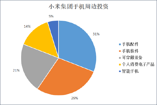 来源：天眼查  创投Plus整理