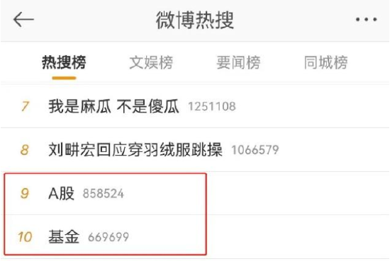 A股基金双双跌上热搜！"新老股王"双双遇利空，说好的V型走势还会来吗？