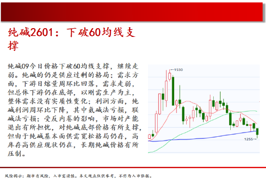 中天期货:螺纹短线维持弱势 玻璃在下一台阶