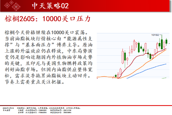 中天期货:商品指数持续区间震荡 纯碱弱势延续  第14张