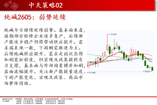 中天期货:商品指数持续区间震荡 纯碱弱势延续  第15张