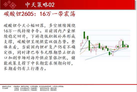 中天期货:商品指数持续区间震荡 纯碱弱势延续  第6张