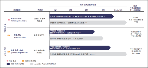 维昇药业三战港交所：买办代理人角色独立性明显缺失 产品未商业化估值2年翻11倍