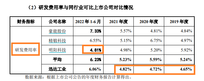 来源：招股书